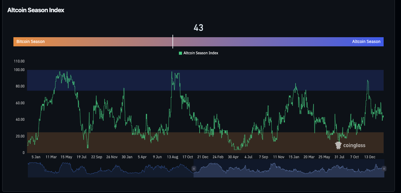 Altcoin Season Index
