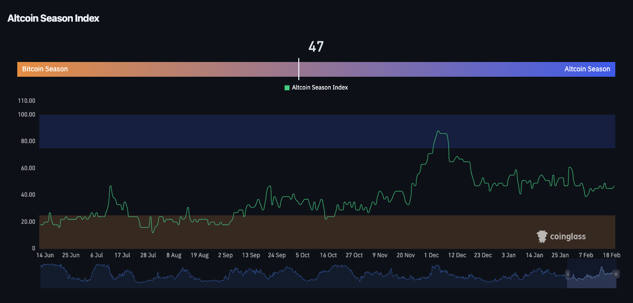 Altcoin Season Index Altcoin Season Index