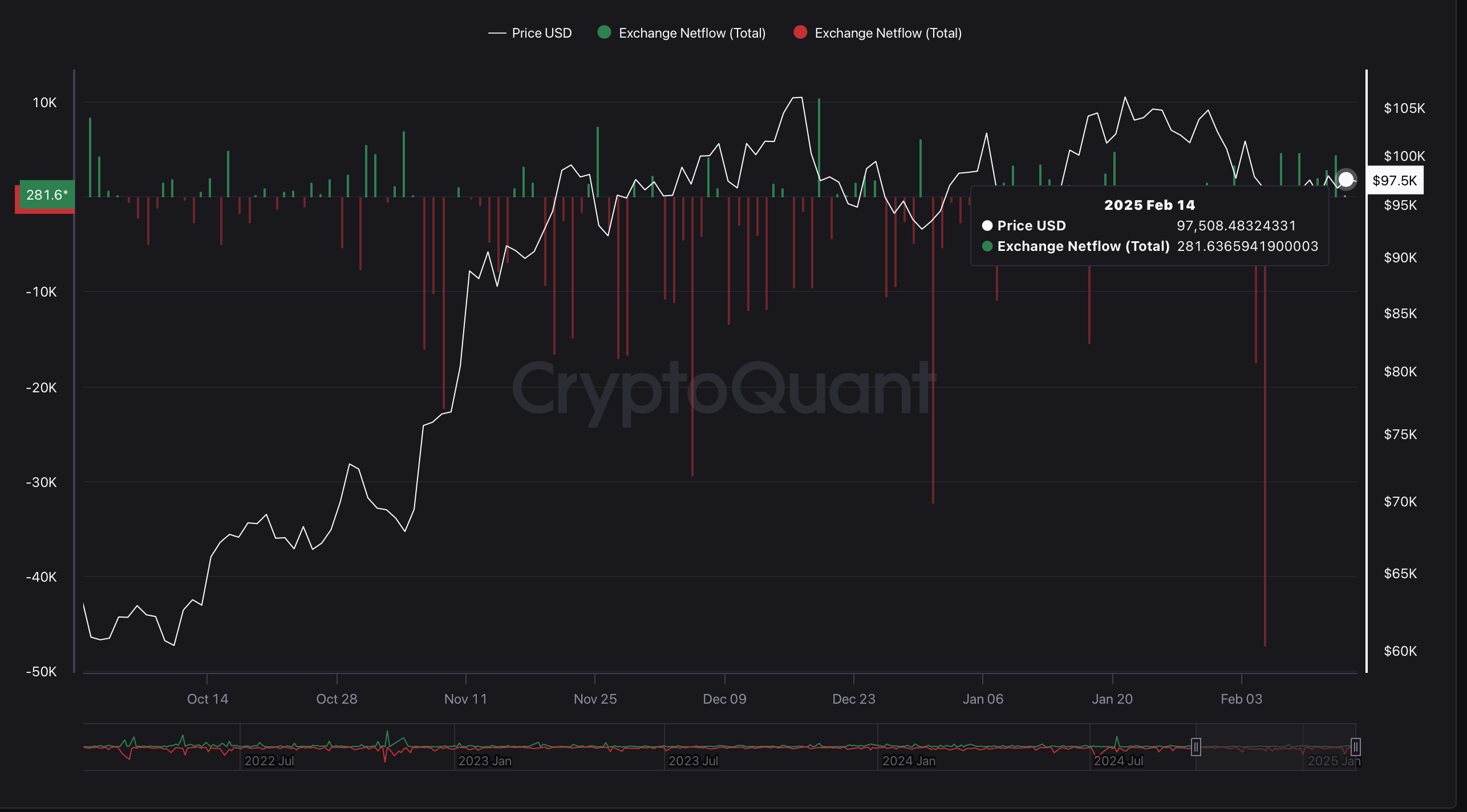 BTC Exchange Netflow BTC Exchange Netflow